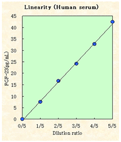 FGF-23 ELISA-2.png