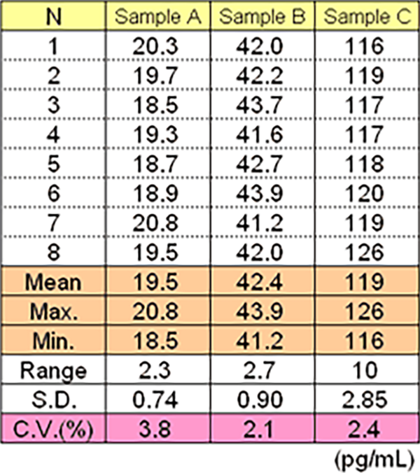 FGF-23 ELISA-4.png