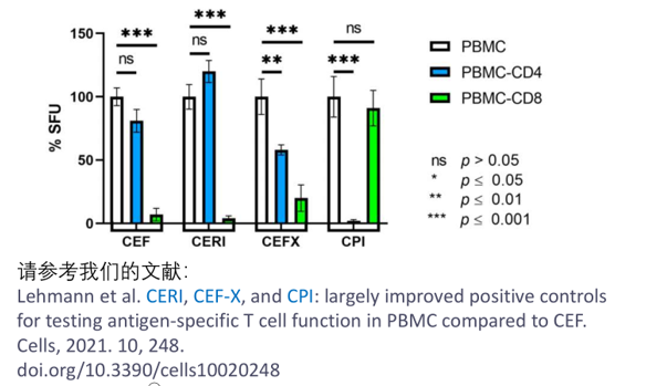 ImmunoSpot-CTL-3.png