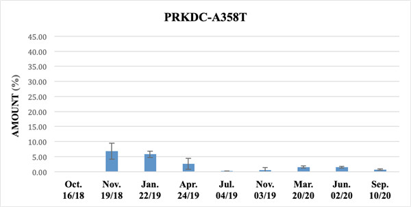 prkdc-a358t.jpg