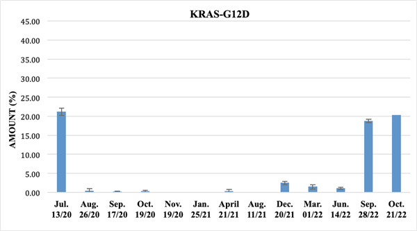 kras-g12d-1.jpg