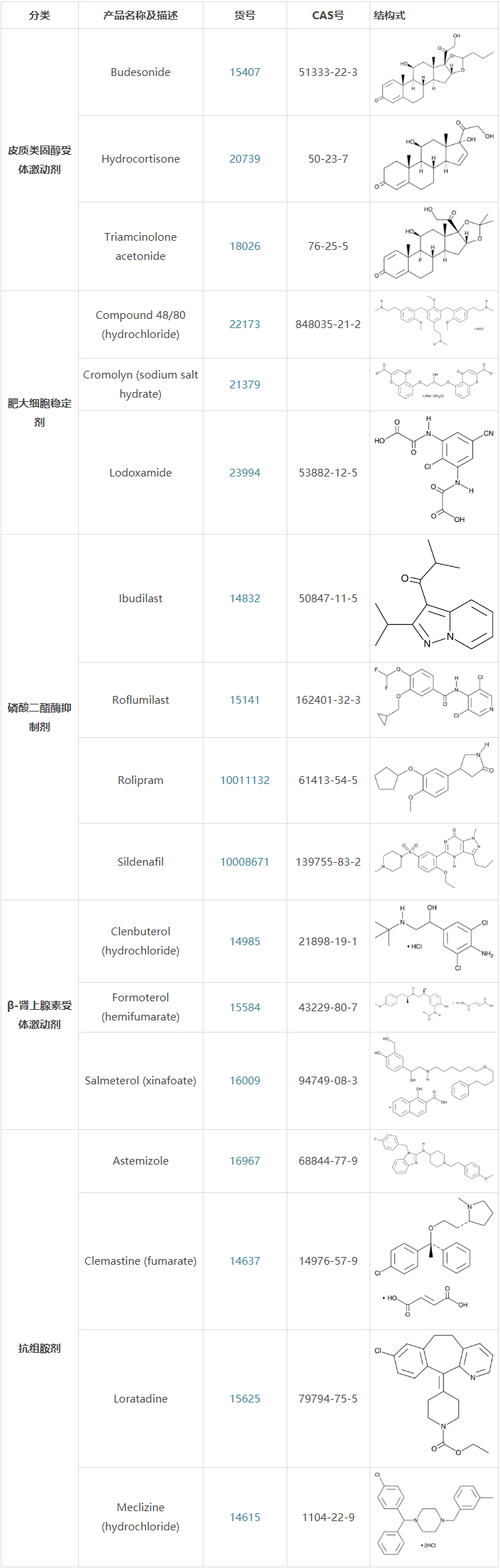 解鎖過敏和哮喘反應的研究工具 _ 每日生物評論.png