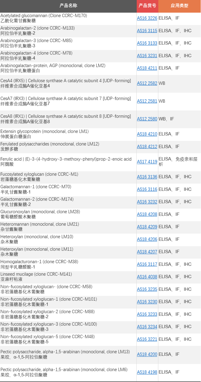 艾美捷-植物細胞壁抗體.png