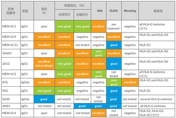 各種熒光偶聯形式的抗體.jpg