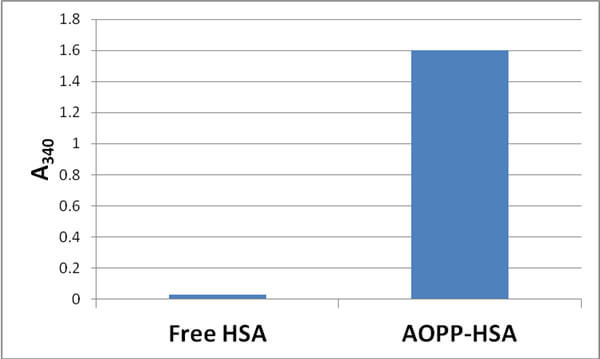 AOPP-HSA陽性標準品.jpg