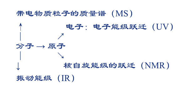 四大光譜的聯系.jpg