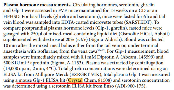 超敏胰高血糖素樣肽-1 ELISA Kit.jpg
