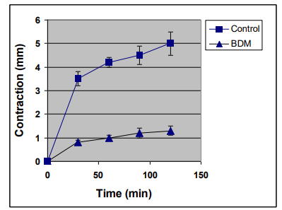 Cell Biolabs細胞收縮分析試劑盒