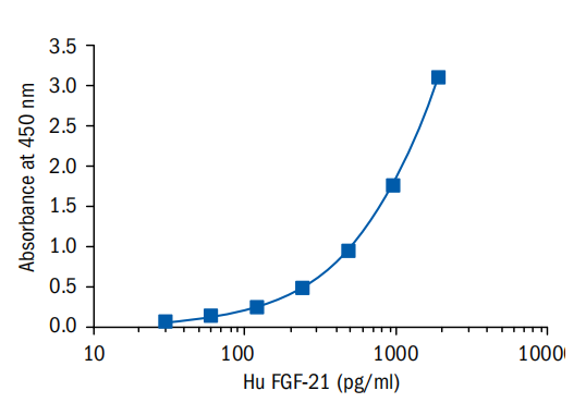 成纖維細胞生長因子21FGF21-human-ELISA-Kit.png