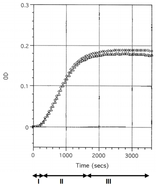 tubulin-curve.png
