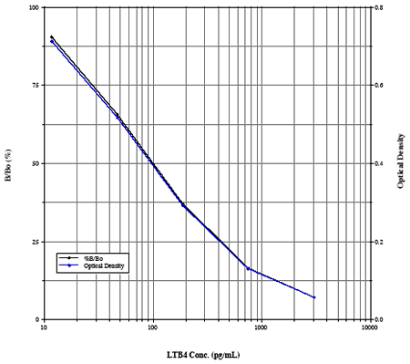 900-068-Kit-Graph.gif