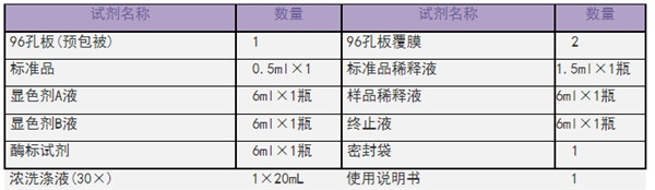 皮質醇ELISA試劑盒組分