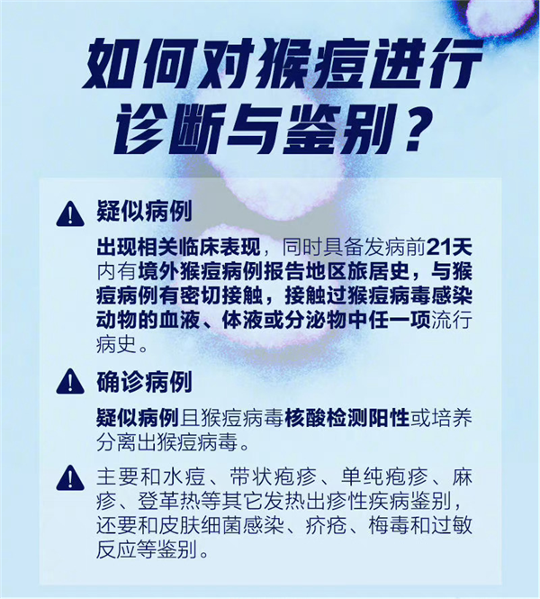 猴痘病毒抗原檢測