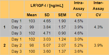 LR3&nbsp;IGF-I組間差異和組內差異.png
