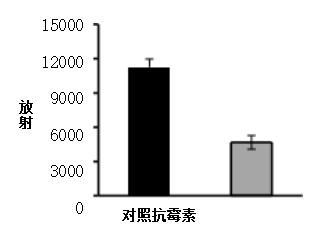 線粒體完整性檢測