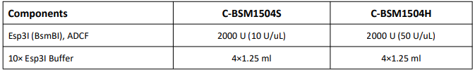 內切酶Esp3I (BsmBI), 無動物源性