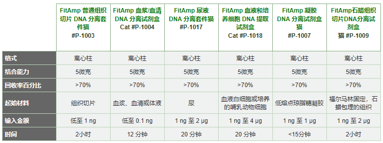 脫氧核糖核酸