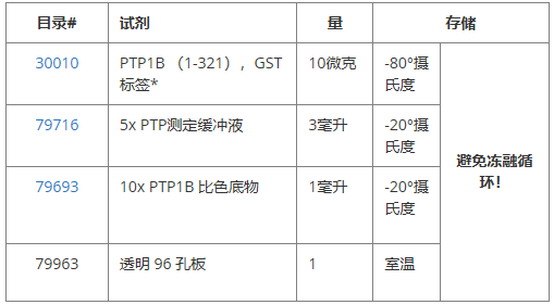 PTP1B（催化結構域）比色測定試劑盒