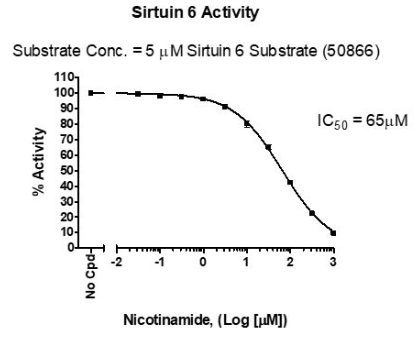 Sirtuin 6 熒光檢測試劑盒