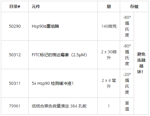 HSP90α（N-末端）檢測試劑盒