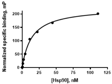 HSP90?（N-terminal）檢測試劑盒