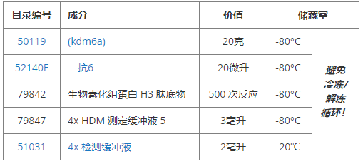 UTX（KDM6A）均相檢測試劑盒