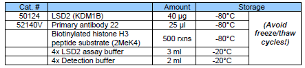 LSD2(kdm1B)均質分析試劑盒(二甲基)