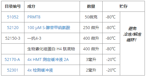 PRMT8均相檢測試劑盒