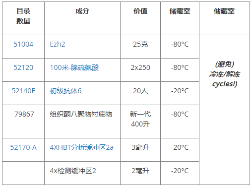 EZH2均質檢測試劑盒
