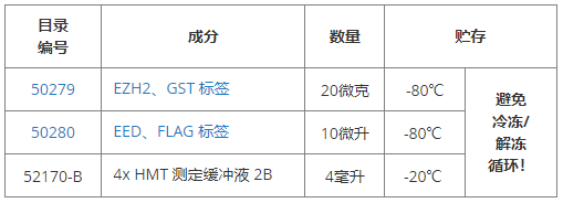 EZH2-EED結合測定試劑盒