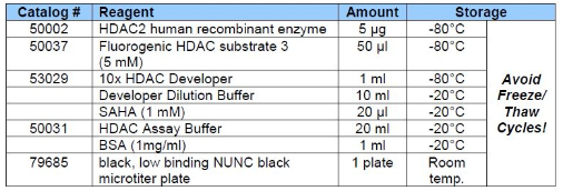 動力學hdac2測定試劑盒