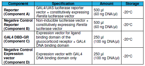 GAL4報告基因試劑盒（糖皮質激素受體途徑）