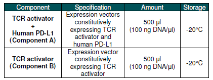PD-L1/TCR激活劑哺乳動物表達試劑盒