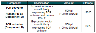 PD-L2/TCR激活劑哺乳動物表達試劑盒