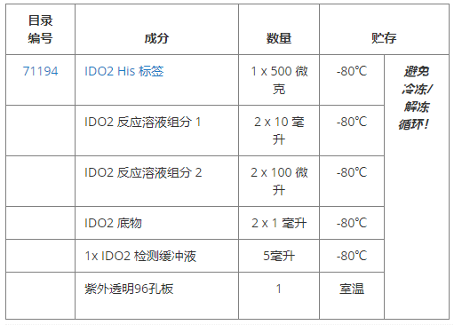 IDO2抑制劑篩選檢測試劑盒