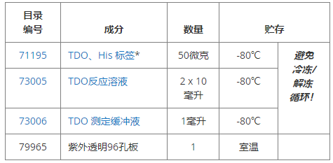 TDO抑制劑篩選檢測試劑盒