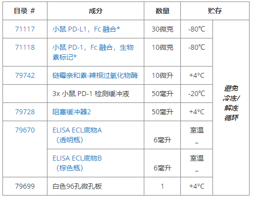 小鼠PD-1[生物素化]：PD-L1抑制劑篩選檢測試劑盒