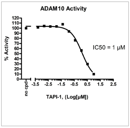 ADAM10熒光檢測試劑盒