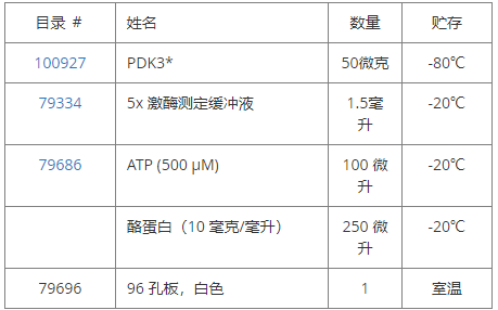 PDK3激酶檢測試劑盒