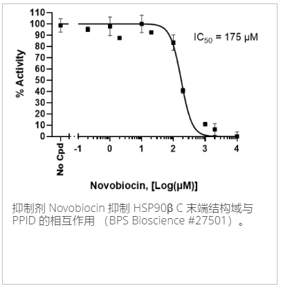 HSP90βC末端結構域熒光共振能量轉移檢測試劑盒