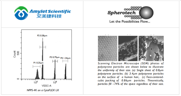 SPHEROTM 交聯聚苯乙烯微粒