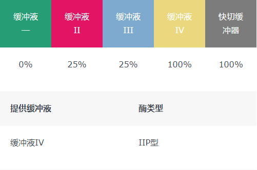 FastGene限制性內切酶Aat-II