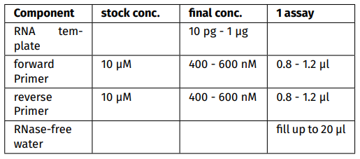 RT-qPCR master mix檢測準備