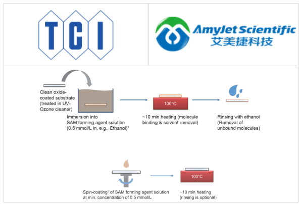 東京化成（TCI）
