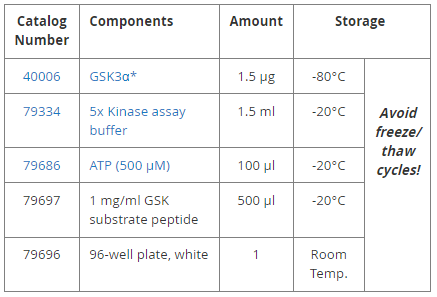 GSK3α檢測試劑盒
