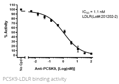 PCSK9[生物素化]-LDLR 結合測定試劑盒