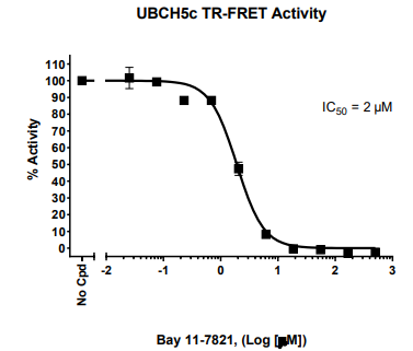 UBCH 5c TR-FRET檢測試劑盒