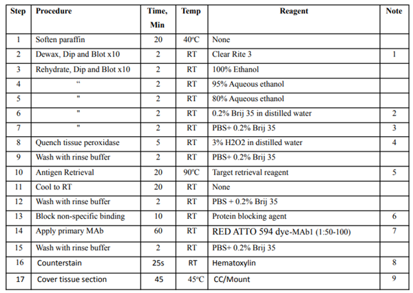 HPB-ATTO 594.png