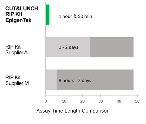 RNA Kit-1.png