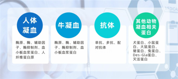 Enzyme Research Laboratories致力于提供高純度凝血因子，包括純化的人/牛血漿蛋白（包括多種凝血因子）、重組蛋白、Immune Depleted Plasmas、凝血/血栓研究相關抗體